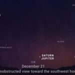 Graphic of Great Conjunction of Jupiter and Saturn, December 2020 How to View